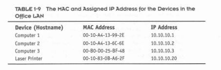 Documentation: Draw a network diagram similar to Fig 1-33 consisting of three computers, a switch,...-2