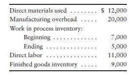 Compute cost of goods manufactured [5 min] All Pro Golf Company had the following inventory data for...