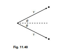 In the lab frame, two particles move with speed v along the paths shown in Fig. 11.40. The angle...