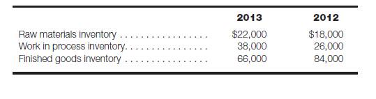 Use the following data for Questions 8–10. Information obtained from Blue Heron, Inc.’s accounts on...-1