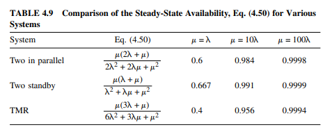 Check the values in Table 4.9. Table 4.9.