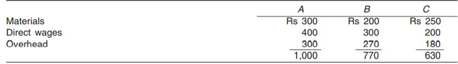 X Ltd manufactures product A which yields two by-products, B and C. In a period the amount spent...