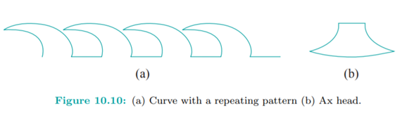 Draw a curve with a repeating pattern like that of Figure 10.10(a). The two arcs of the “shark’s...