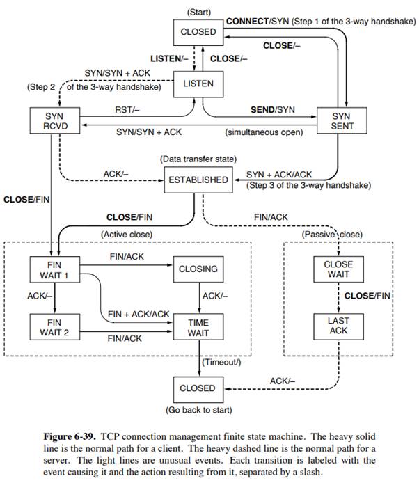 Consider a TCP connection that is sending data at such a high rate that it starts reusing sequence...