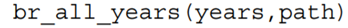 Write a function that applies your function above to all years in the list years, returning the...-1