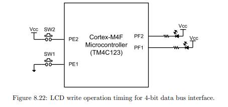 Two switches SW1 and SW2 are connected to port E pins PE1 and PE2, respectively as shown in Figure...