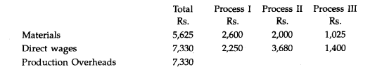 Product X is obtained after it is processed through three distinct processes. The following cost...-1