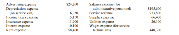 ERS Inc. maintains and repairs office equipment. ERS had an average of 10,000 shares of common stock...