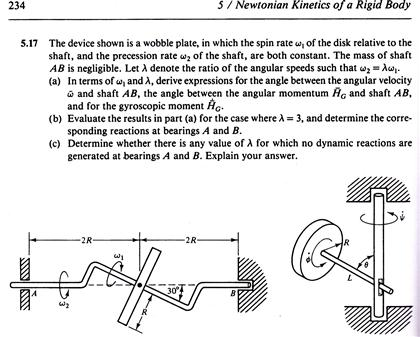 The device shown is a wobble plate, in which the spin rate Omega1 of the disk relative to the shaft,...