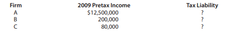 Use the corporate income tax rate schedule in Table 2.6 to calculate the tax liability for each of...