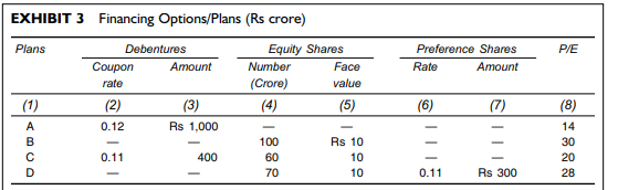 AMR Paints (Operating, Financial and Combined Leverage) AMR Paints Ltd is a leading manufacturer of...-2