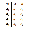 Consider a network structure A ? B where variables A and B are binary. Suppose that we have the...-2