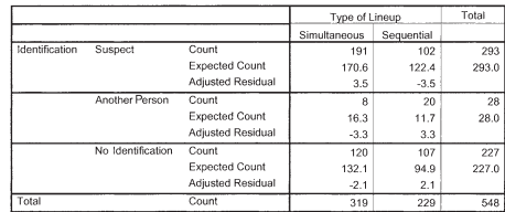 In Check Your Learning 17-8, we introduced the example of the Chicago Police Department’s study of...