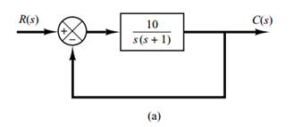 Consider the system shown in Figure 5–74(a). The damping ratio of this system is 0.158 and the...-1