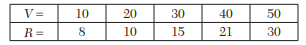 If V (km/hr) and R(kg/ton) are related by a relation of the type R = a + bV 2 , find by the method...-1