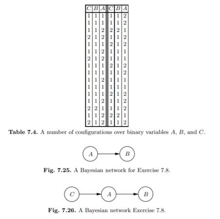 What is the size (see Proposition 7.1) of the BN shown in Figure 7.3(c) assuming that all variables...