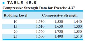 An article in the ACI Materials Journal (Vol. 84, 1987, pp. 213–216) describes several experiments...