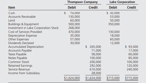 Thompson Company spent $240,000 to acquire all of Lake Corporation’s stock on January 1, 20X2. On...