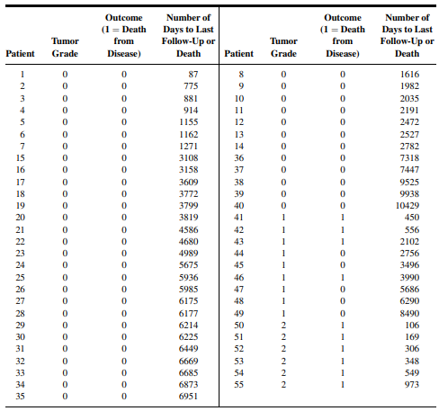 The objective of a study by Lee et al. (A-5) was to improve understanding of the biologic behavior...