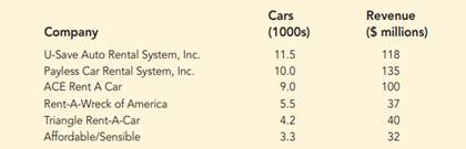 The following data were used to investigate the relationship between the number of cars in service...