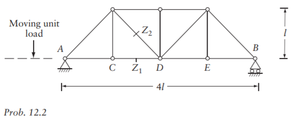 Obtain the influence lines for the forces in the members marked Z1 and Z2 of the truss shown.