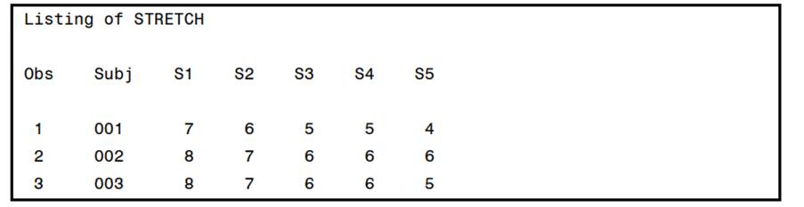 Using the SAS data set Narrow (shown here), create a new, temporary SAS data set (Stretch) where the...-2