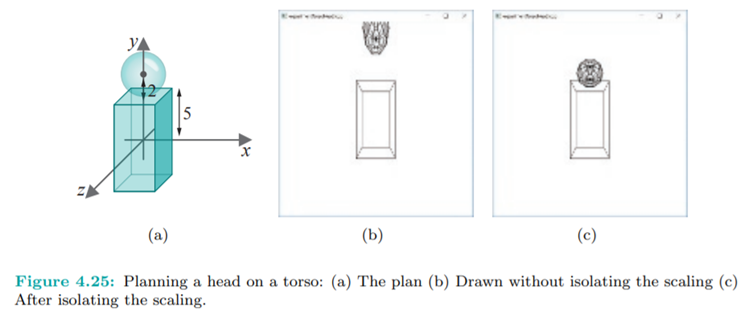 We want to create a human-like character. Our plan is to start by drawing the torso as an elongated...-5