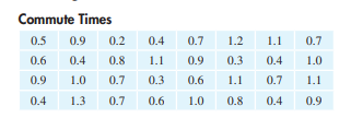 Commute times. Thirty-two people were chosen at random from among the employees of a large...
