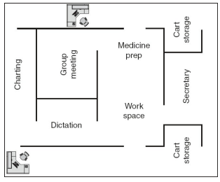 This is the layout of a nurses’ station. Based on this information regarding traffic, draw a...-2