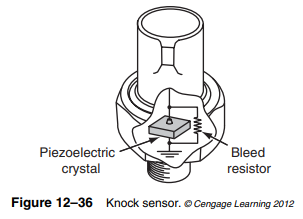 The EEC IV engine applications using a knock sensor (KS) use a standard piezoelectric type (Figure...