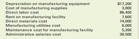 Salazar Enterprises’ budget included the following estimated costs for the 2012 accounting period....