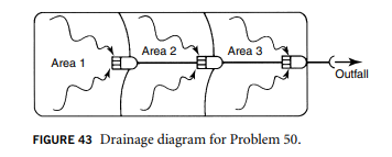 Explain why lakes thermally stratify and why the impounded water in a dimictic lake circulates twice...