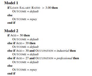 The following table lists a dataset from the credit scoring domain that we discussed in the chapter....-2