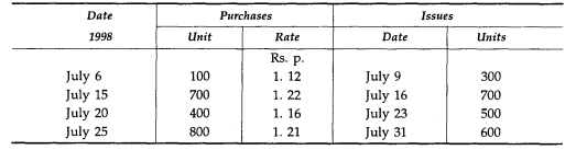 The stock of an item of materials as on 1st July 1998 was 500 units at Re. 1 per unit. Following...-1