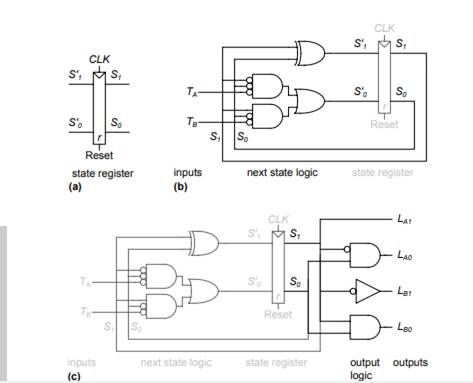 Consider the Spartan CLB shown in Figure 5.58. It has the following specifications: t pd = t cd 2.7...