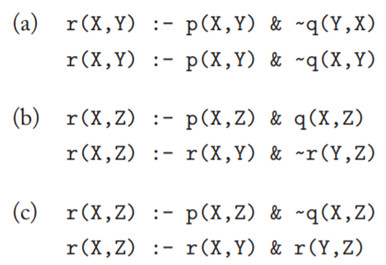 Say whether each of the following rulesets is stratified.