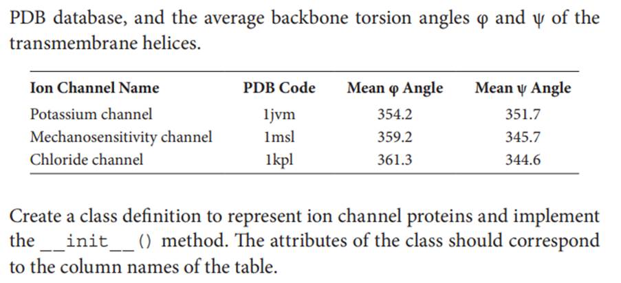 Create three ion channel objects that contain the data from the table in Exercise 11.1. Print each...-2