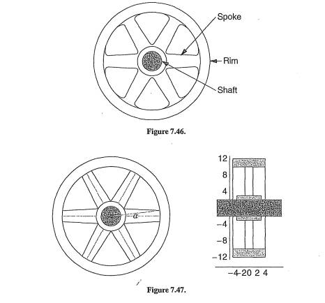 A cast iron flywheel with spokes and rim is shown in Figure 7.46. The flywheel operates at speeds up...-2