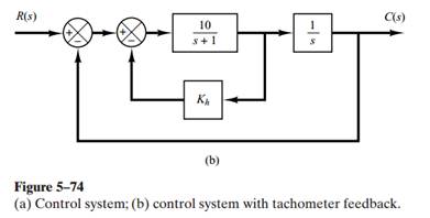 Consider the system shown in Figure 5–74(a). The damping ratio of this system is 0.158 and the...-2