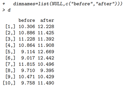 Given the matrix d below, construct an array containing the first column of the given matrix, but...-2