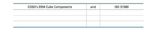 Compare ERM components of the COSO