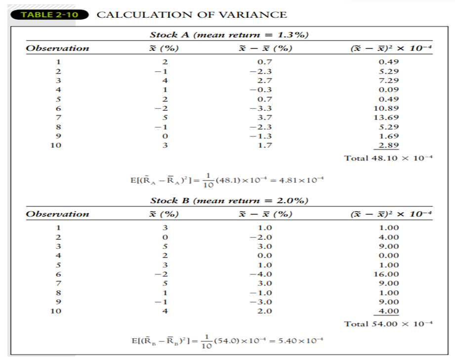 Double the numbers for Stock A in Table 2-10. Then show that Equation 2-14 is true.