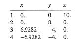 Determine joint displacements and axial forces in the space truss shown in Figure 4.55. The...-2