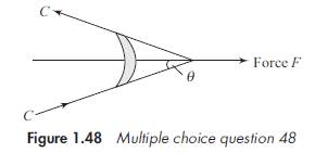 A free jet of water 0.01 m2 area impinges normally on a stationary vertical plate at a velocity of...-2