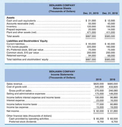 Consider the following financial statements for Benjamin Company. During 2019, management obtained...