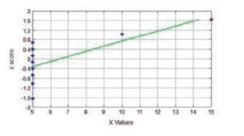 Confidence level is 95%, s is not known, and the normal quantile plot of measured right-ear hearing...