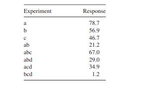 In example 2 in Sec. 9.5 (Table 9.8), eight more experiments were performed with the following...-1