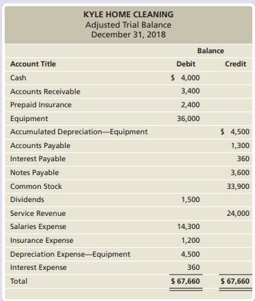 Preparing a statement of retained earnings Refer to the data in Short Exercise S4-1. Prepare Kyle’s...