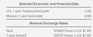 After studying Iris Hamson’s credit analysis, George Davies is considering whether he can increase...