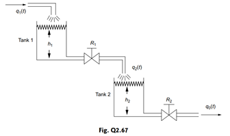 For the non-interacting liquid-level system shown in Fig. Q 2.67, determine the transfer function of...